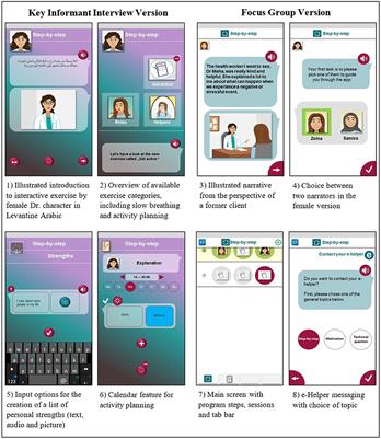 User-Centered App Adaptation of a Low-Intensity E-Mental Health Intervention for Syrian Refugees